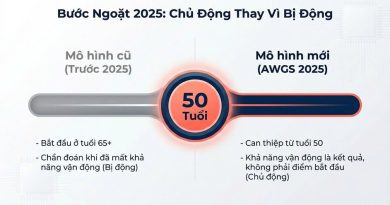 QUẢN LÝ THIẾU CƠ ( SARCOPENIA ) Ở NGƯỜI CAO TUỔI: TỪ NHẬN THỨC ĐẾN HÀNH ĐỘNG